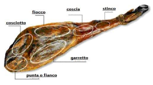 parti prosciutto