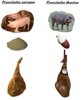 jamón ñaña